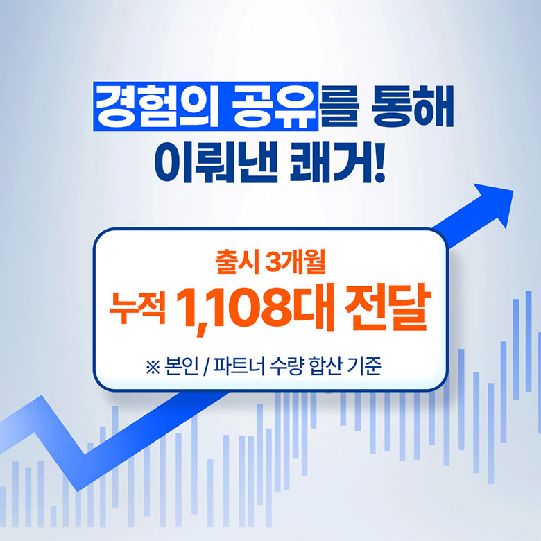 경험의 공유를 통해 이뤄낸 쾌거! 출시 3개월 누적 1,108대 전달 *본인 / 파트너 수량 합산 기준