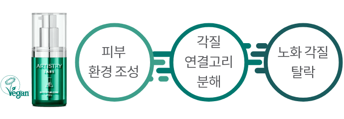 피부 환경 조성 / 각질 연결고리 분해 / 노화 각질 탈락