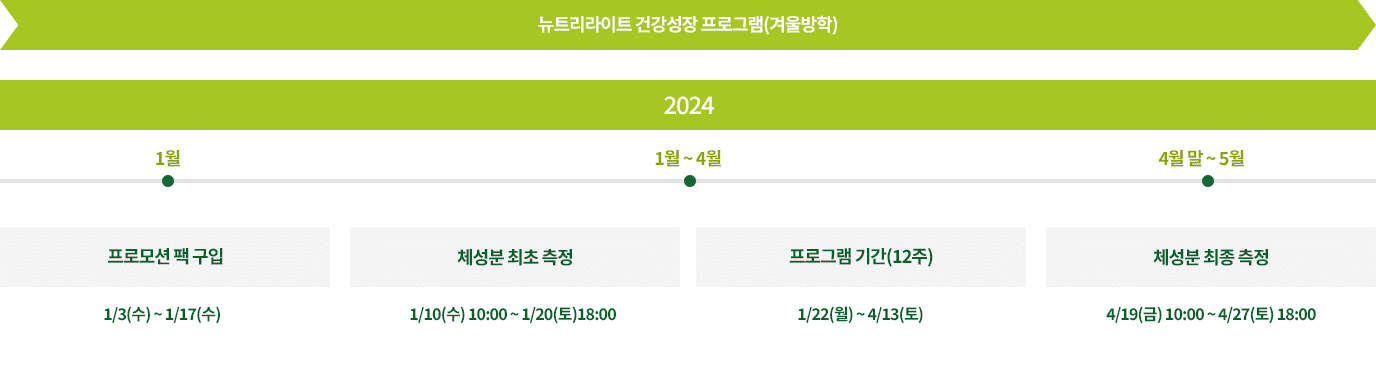 2024 뉴트리라이트 건강성장 프로그램 상세일정