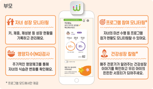 부모 - 자녀 성장 모니터링 / 프로그램 참여 모니터링* / 영양지수(NQ) 검사 / 건강성장 칼럼*
