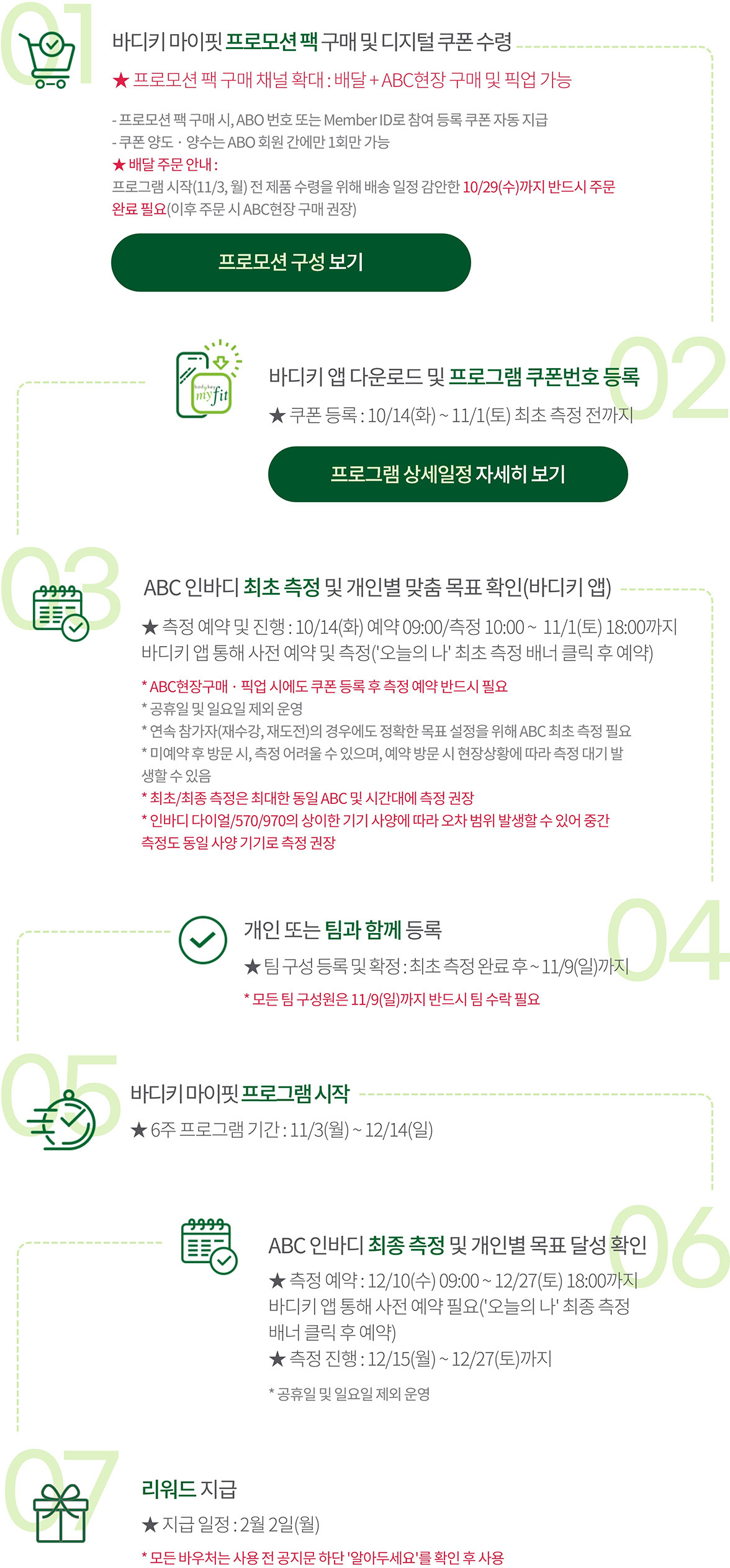 01 바디키 마이핏 프로모션 팩 구매 및 디지털 쿠폰 수령. 02 바디키 앱 다운로드 및 프로그램 쿠폰번호 등록. 
                03 ABC 인바디 최초 측정 및 개인별 맞춤 목표 확인(바디키 앱). 04 개인 또는 팀과 함께 등록. 05 바디키 마이핏 프로그램 시작. 06 ABC 인바디 최종 측정 및 개인별 목표 달성 확인. 07 리원드 지급