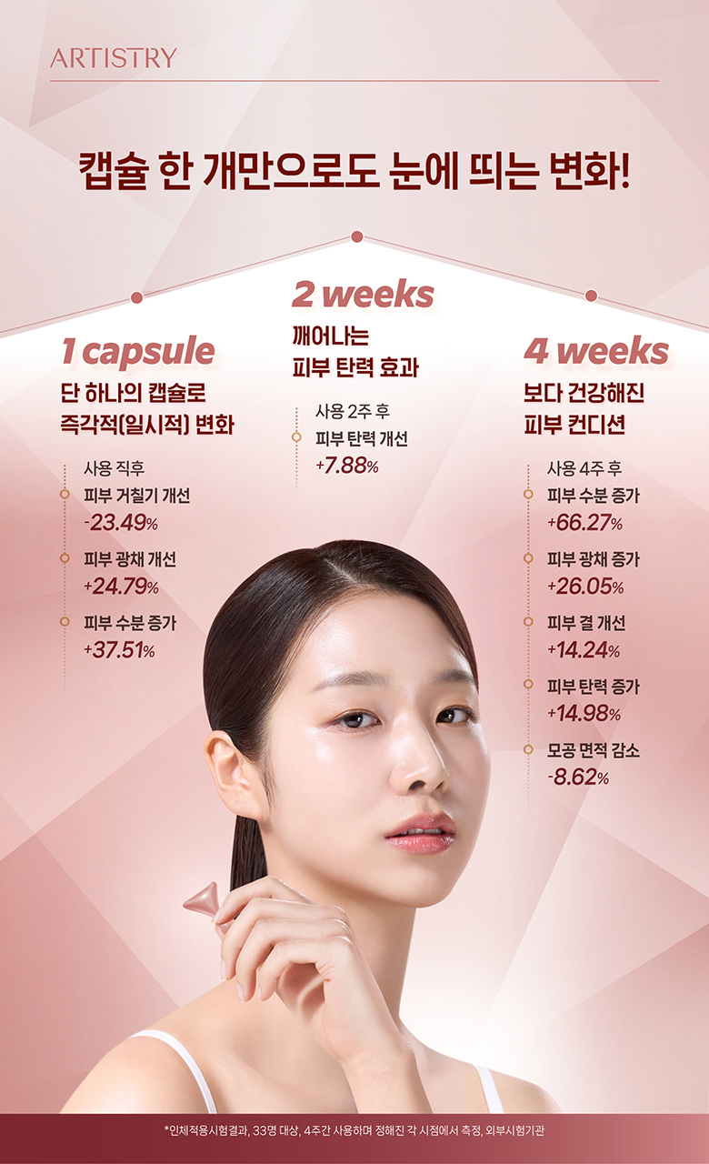 캡슐 한 개만으로도 눈에 띄는 변화!