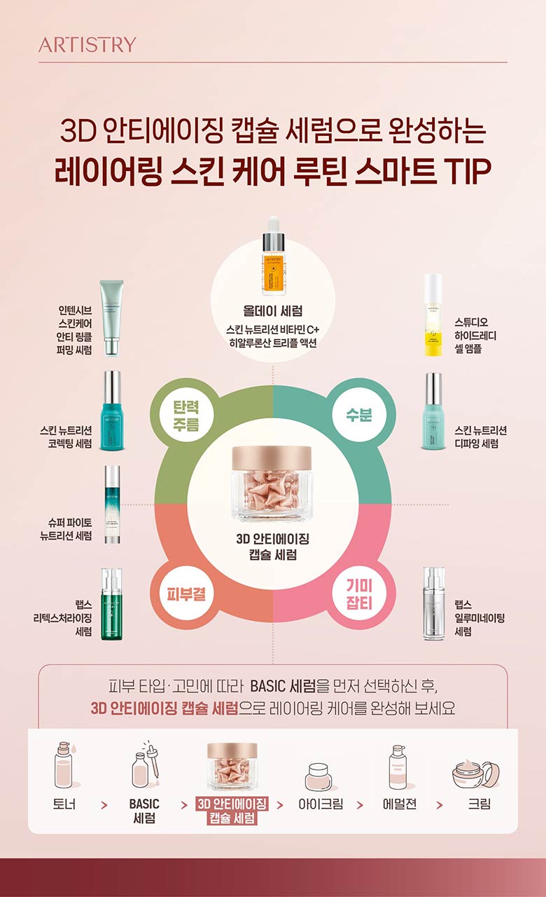 3D 안티에이징 캡슐 세럼으로 완성하는 레이어링 스킨 케어 루틴 스마트 TIP