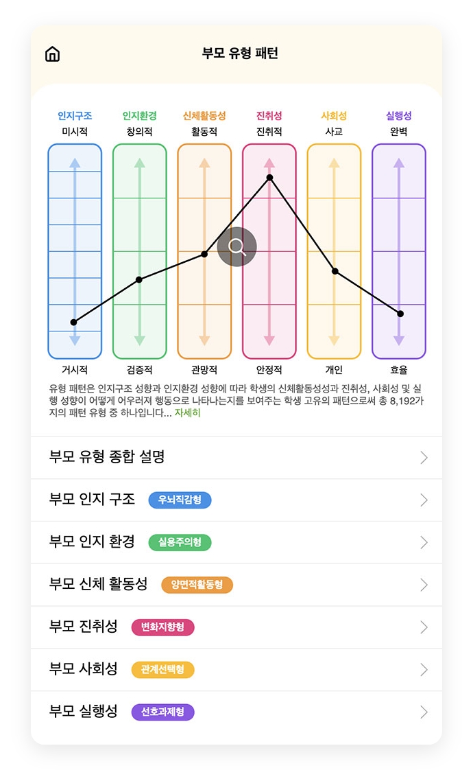 부모 유형 패턴