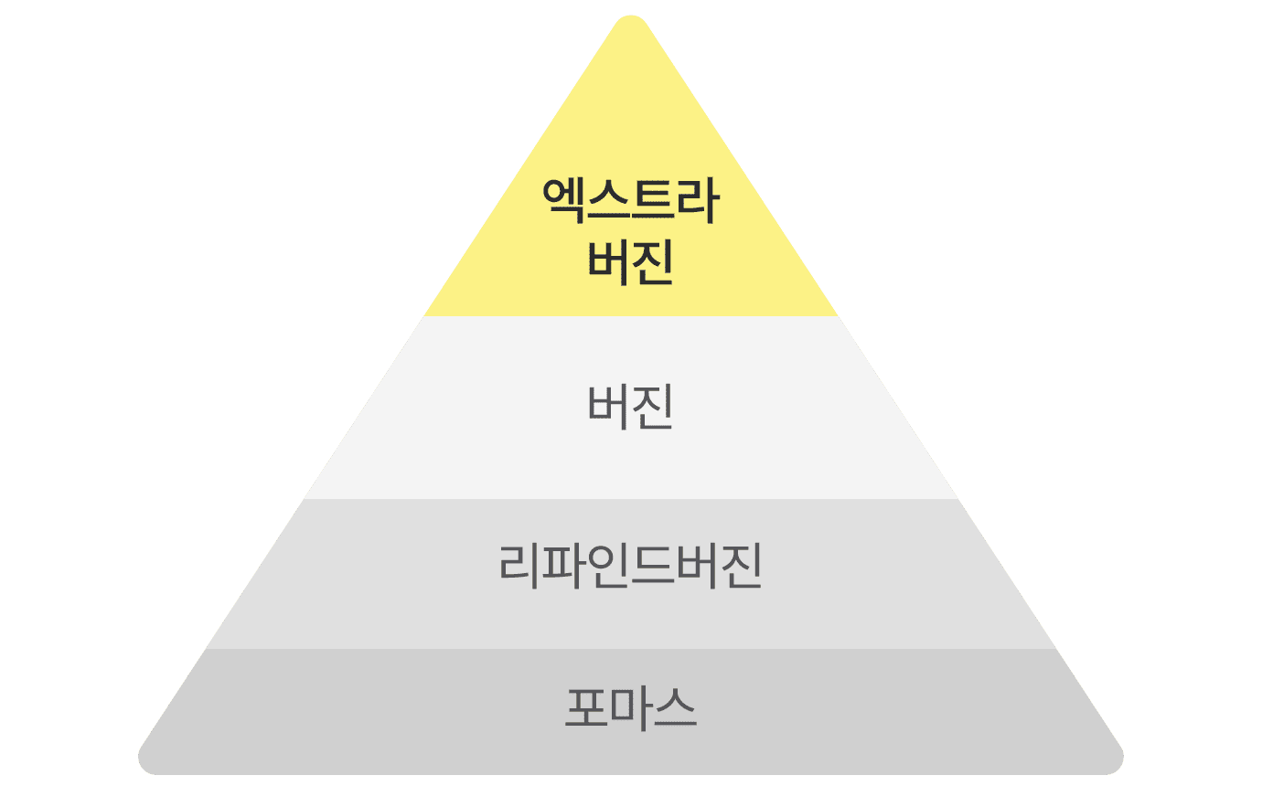 오일 등급 표현이미지