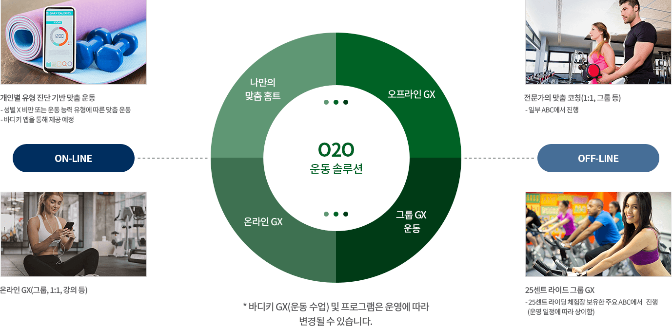 바디키 운동 제한 이미지