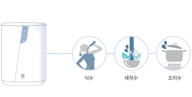 식수, 세척수, 조리수 사용