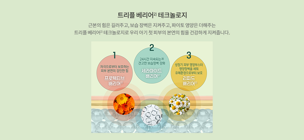 트리플 베리어2) 테크놀로지 - 근본의 힘은 길러주고, 보습 장벽은 지켜주고, 파이토 영양은 더해주는 트리플 베리어2) 테크놀로지로 우리 아기 첫 피부의 본연의 힘을 건강하게 지켜줍니다.