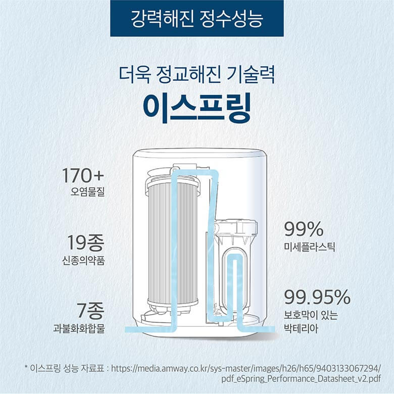 더욱 정교해진 기술력 이스프링