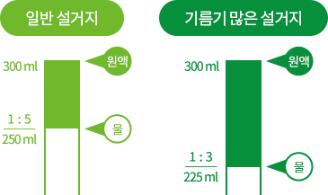 일반설거지시 원액과 물 1:5비율, 기름기 많은 설거지시 원액과 물 1:3비율 희석사용 참고 이미지