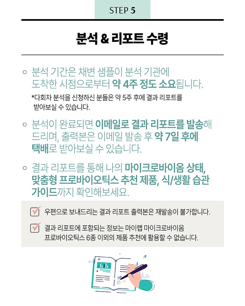 STEP 5 - 분석 & 리포트 수령 / 분석 기간은 채변 샘플이 분석 기관에 도착한 시점으로부터 약 4주 정도 소요됩니다. *다회차 분석을 신청하신 분들은 약 5주 후에 결과 리포트를 받아보실 수 있습니다. 분석이 완료되면 이메일로 결과 리포트를 발송해드리며, 출력본은 이메일 발송 후 약 7일 후에 택배로 받아보실 수 있습니다. 결과 리포트를 통해 나의 마이크로바이옴 상태, 맞춤형 프로바이오틱스 추천 제품, 식/생활 습관 가이드까지 확인해보세요.
                우편으로 보내드리는 결과 리포트 출력본은 재발송이 불가합니다./ 결과 리포트에 포함되는 정보는 마이랩 마이크로바이옴 프로바이오틱스 6종 이외의 제품 추천에 활용할 수 없습니다.