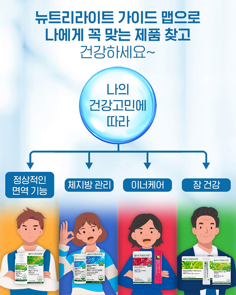 뉴트리라이트 가이드 맵으로 나에게 꼭 맞는 제품 찾고 건강하세요~