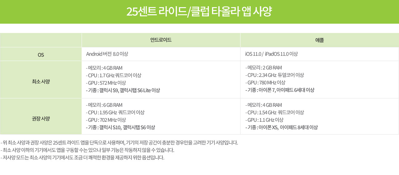 안드로이드 / 애플 각각 앱 사양 표