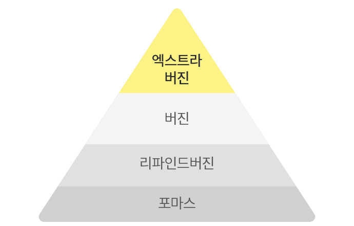 오일 등급표 표현이미지