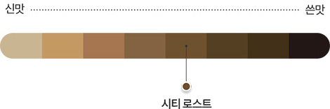 시티 로스트 (신맛에서 쓴맛 사이에 60% 정도)
