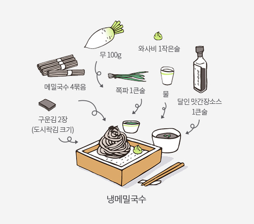 순밀 수연소면 이미지