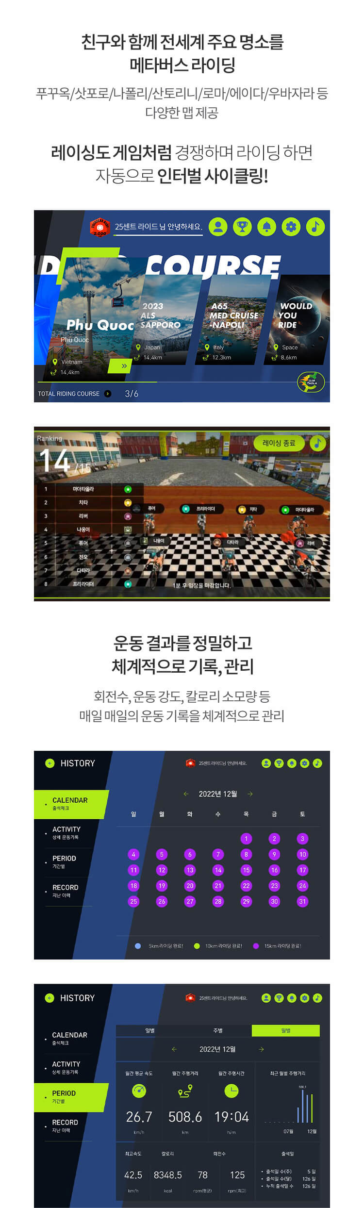 친구와 함께 전세계 주요 명소를 메타버스 라이딩 푸꾸옥/삿포로/나폴리/산토리니/로마 에이다/우바자라 등 다양한 맵 제공 레이싱도 게임처럼 경쟁하며 라이딩 하면 자동으로 인터벌 사이클링! 운동 결과를 정밀하고 체계적으로 기록, 관리 회전수, 운동 강도, 칼로리 소모량 등 매일 매일의 운동 기록을 체계적으로 관리