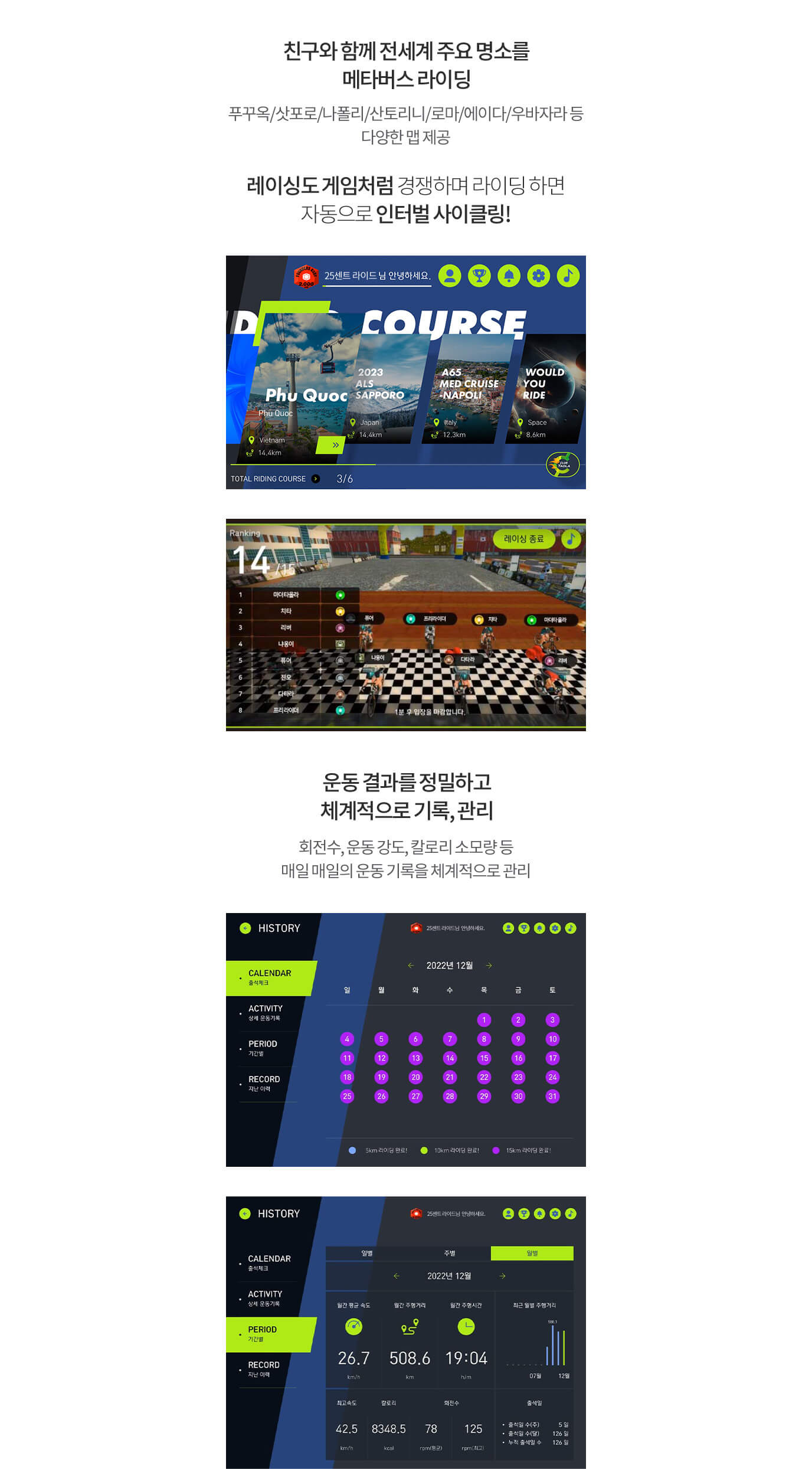 친구와 함께 전세계 주요 명소를 메타버스 라이딩 푸꾸옥/삿포로/나폴리/산토리니/로마 에이다/우바자라 등 다양한 맵 제공 레이싱도 게임처럼 경쟁하며 라이딩 하면 자동으로 인터벌 사이클링! 운동 결과를 정밀하고 체계적으로 기록, 관리 회전수, 운동 강도, 칼로리 소모량 등 매일 매일의 운동 기록을 체계적으로 관리