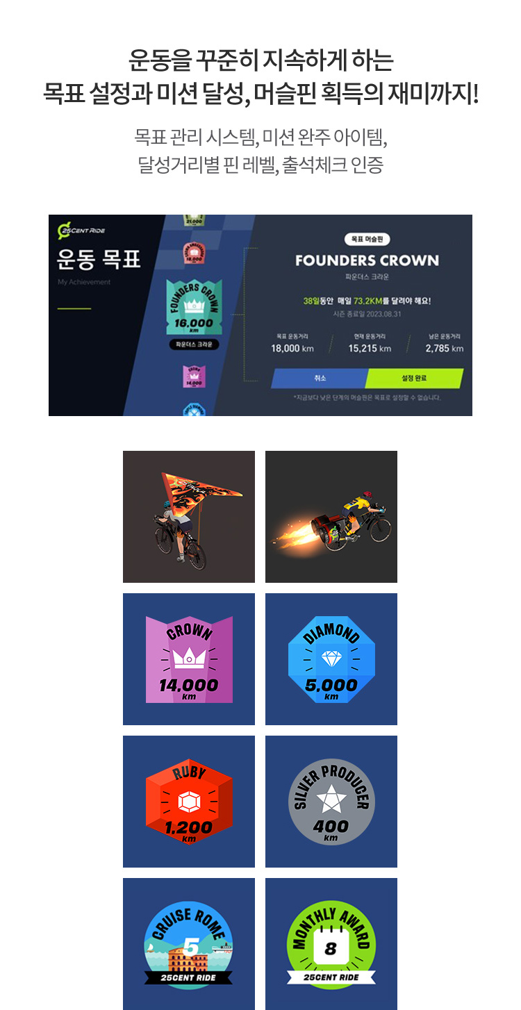 운동을 꾸준히 지속하게 하는 목표 설정과 미션 달성, 머슬핀 획득의 재미까지! 목표 관리 시스템, 미션 완주 아이템, 달성거리별 핀 레벨, 출석체크 인증